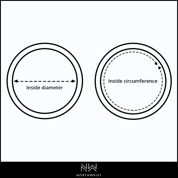 measure-guide